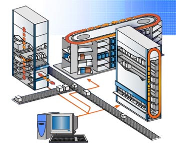 Industrial Vertical Carousels