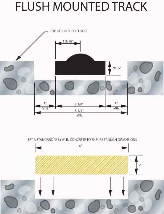 Recessed Rail for Mobile Shelving